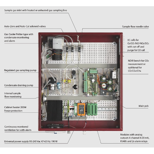 SWG 100 CEM - Monitor continuo de emisiones - Image 2